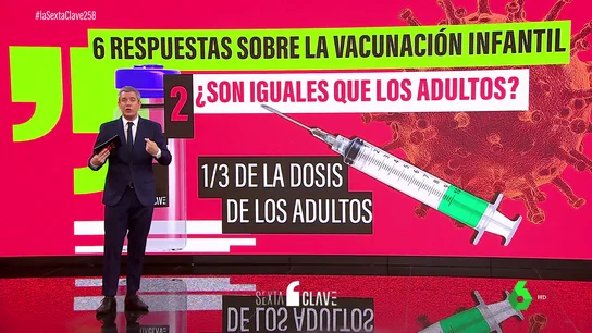 DudasVacunaNiñosL6C DudasVacunaNiñosL6C