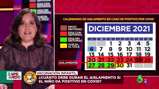 Qué hacer si un niño de la clase de tu hijo da positivo por COVID: estos son los contactos estrechos y los pasos a seguir Qué hacer si un niño de la clase de tu hijo da positivo por COVID: estos son los contactos estrechos y los pasos a seguir