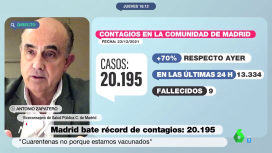 Los datos con los que la Comunidad de Madrid defiende que la sexta ola "no nos pondr&aacute; en un compromiso"