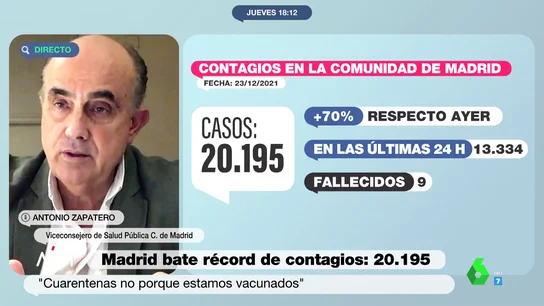 Los datos con los que la Comunidad de Madrid defiende que la sexta ola "no nos pondrá en un compromiso" Los datos con los que la Comunidad de Madrid defiende que la sexta ola "no nos pondrá en un compromiso"
