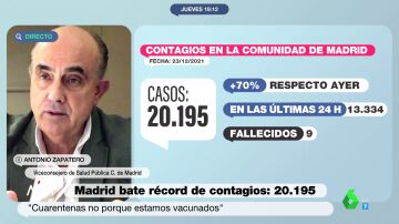 Los datos con los que la Comunidad de Madrid defiende que la sexta ola "no nos pondrá en un compromiso"