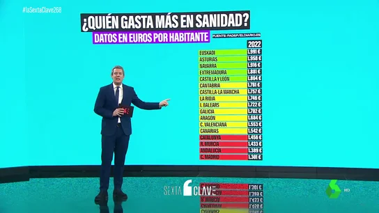 CCAA GASTO CCAA GASTO