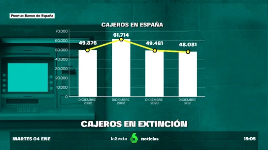 cajeros extincion cajeros extincion