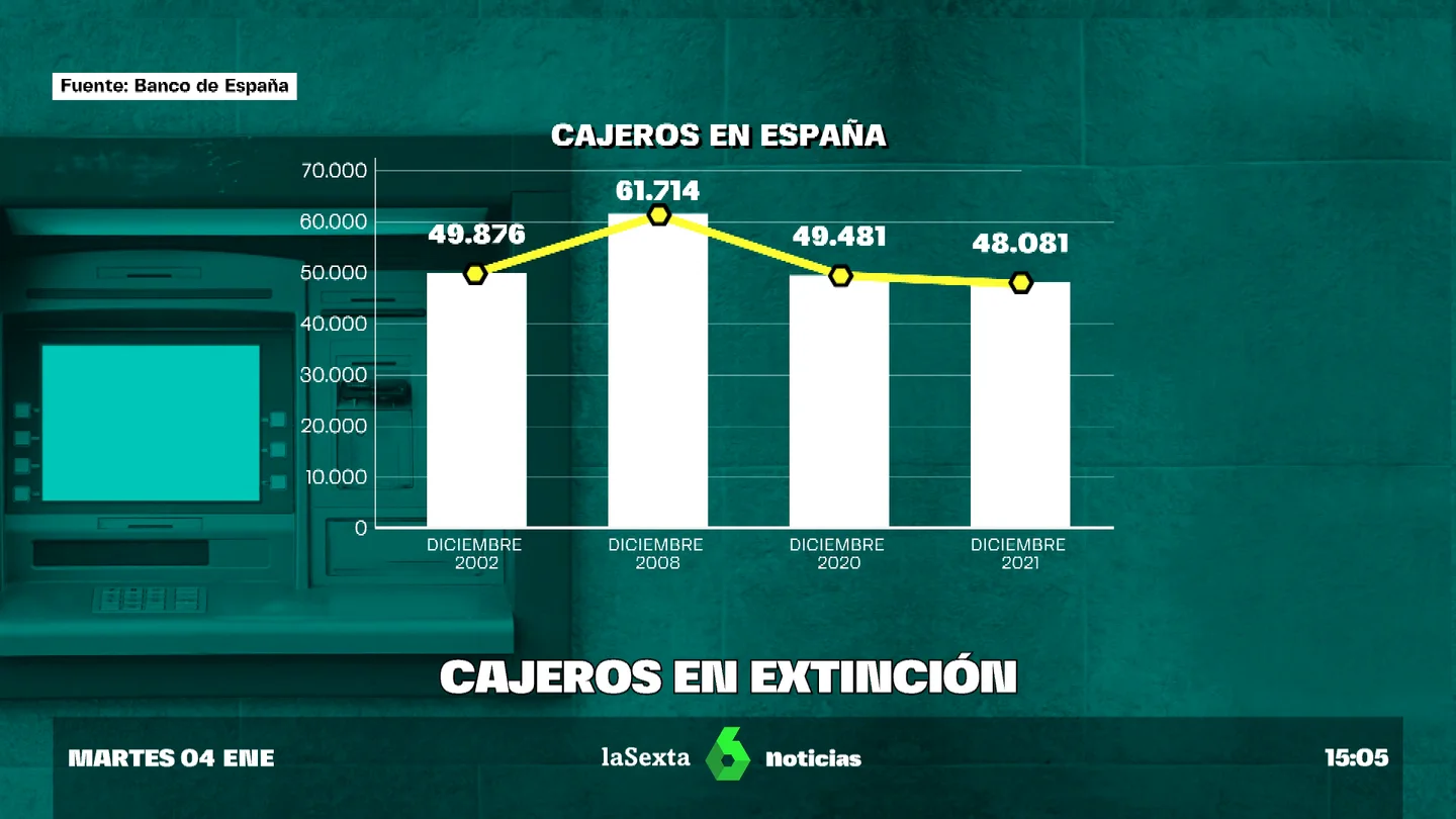 cajeros extincion cajeros extincion