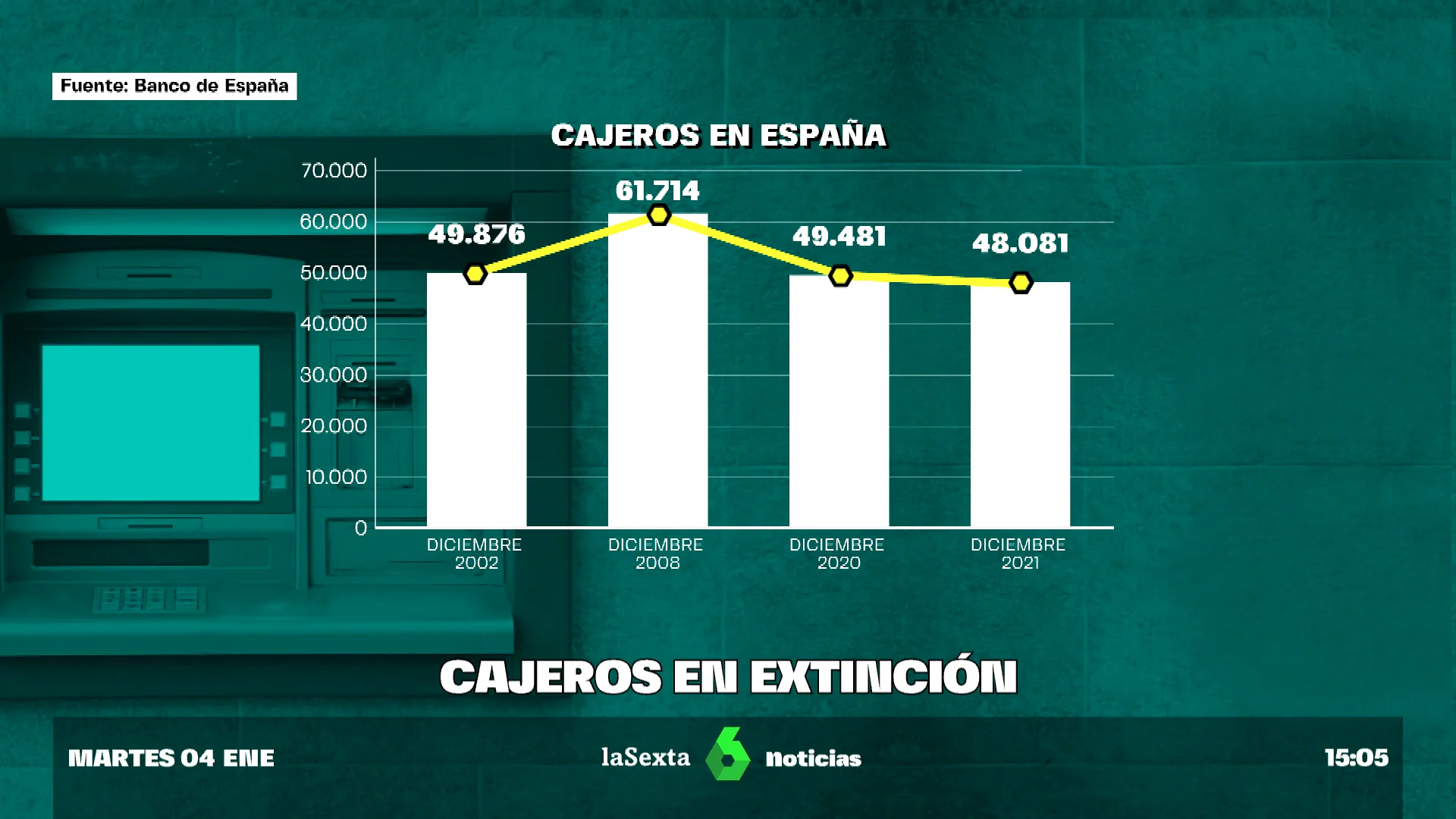 cajeros extincion