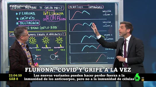 Corell Corell