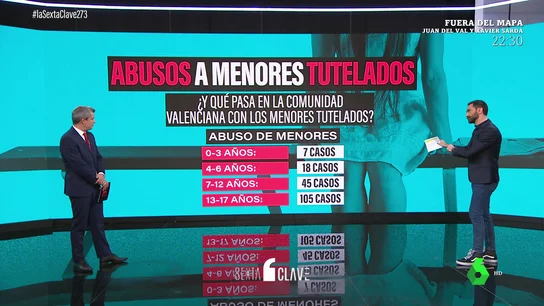MENORES TUTELADAS MENORES TUTELADAS
