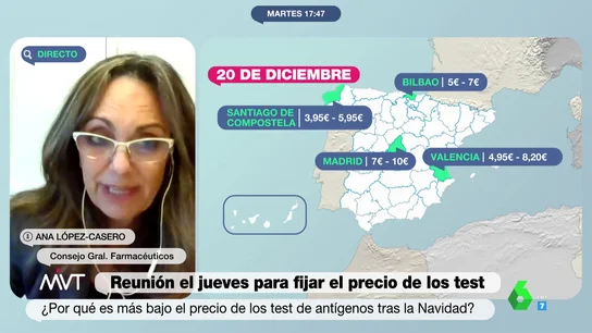 ¿Por qué se ha desplomado el precio de los test de antígenos tras la Navidad? "Ha sido un problema de desabastecimiento" ¿Por qué se ha desplomado el precio de los test de antígenos tras la Navidad? "Ha sido un problema de desabastecimiento"