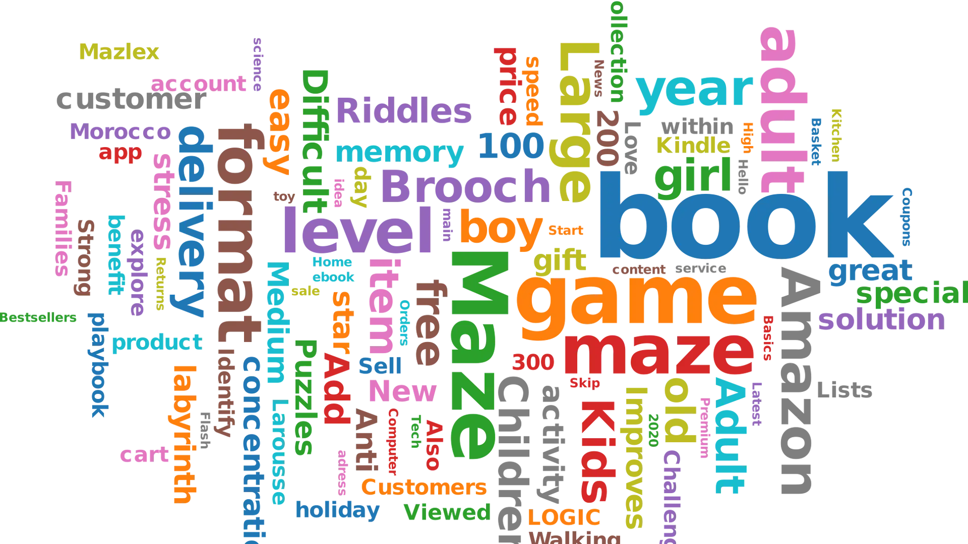 Wordle, el juego de palabras que está arrasando