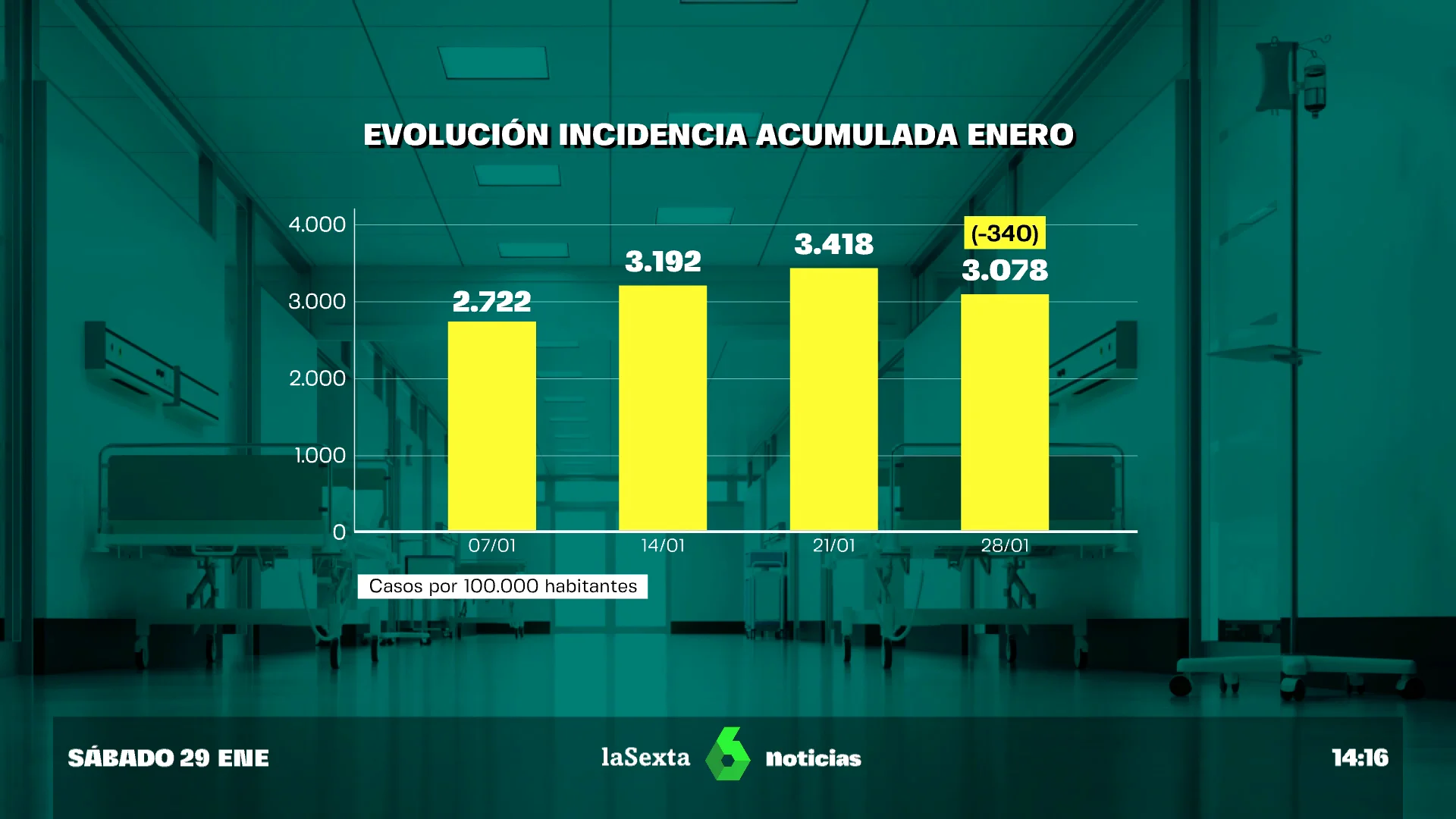 SITUACIÓN ESPAÑA COVID