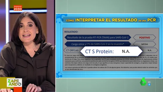 Cómo saber de qué variante te has contagiado: Boticaria García te explica qué PCR pedir y cómo leerla Cómo saber de qué variante te has contagiado: Boticaria García te explica qué PCR pedir y cómo leerla