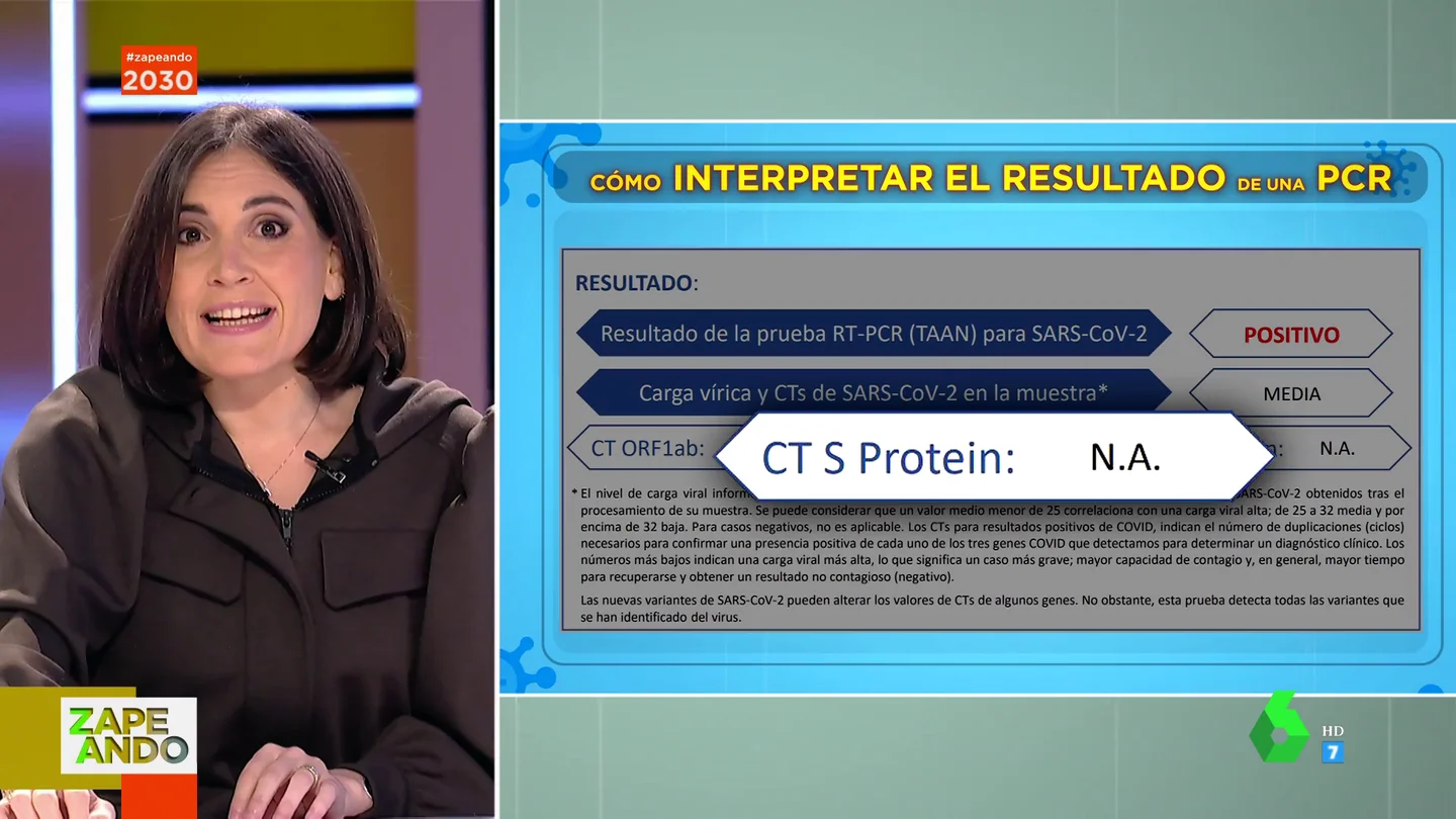 Cómo saber de qué variante te has contagiado: Boticaria García te explica qué PCR pedir y cómo leerla Cómo saber de qué variante te has contagiado: Boticaria García te explica qué PCR pedir y cómo leerla