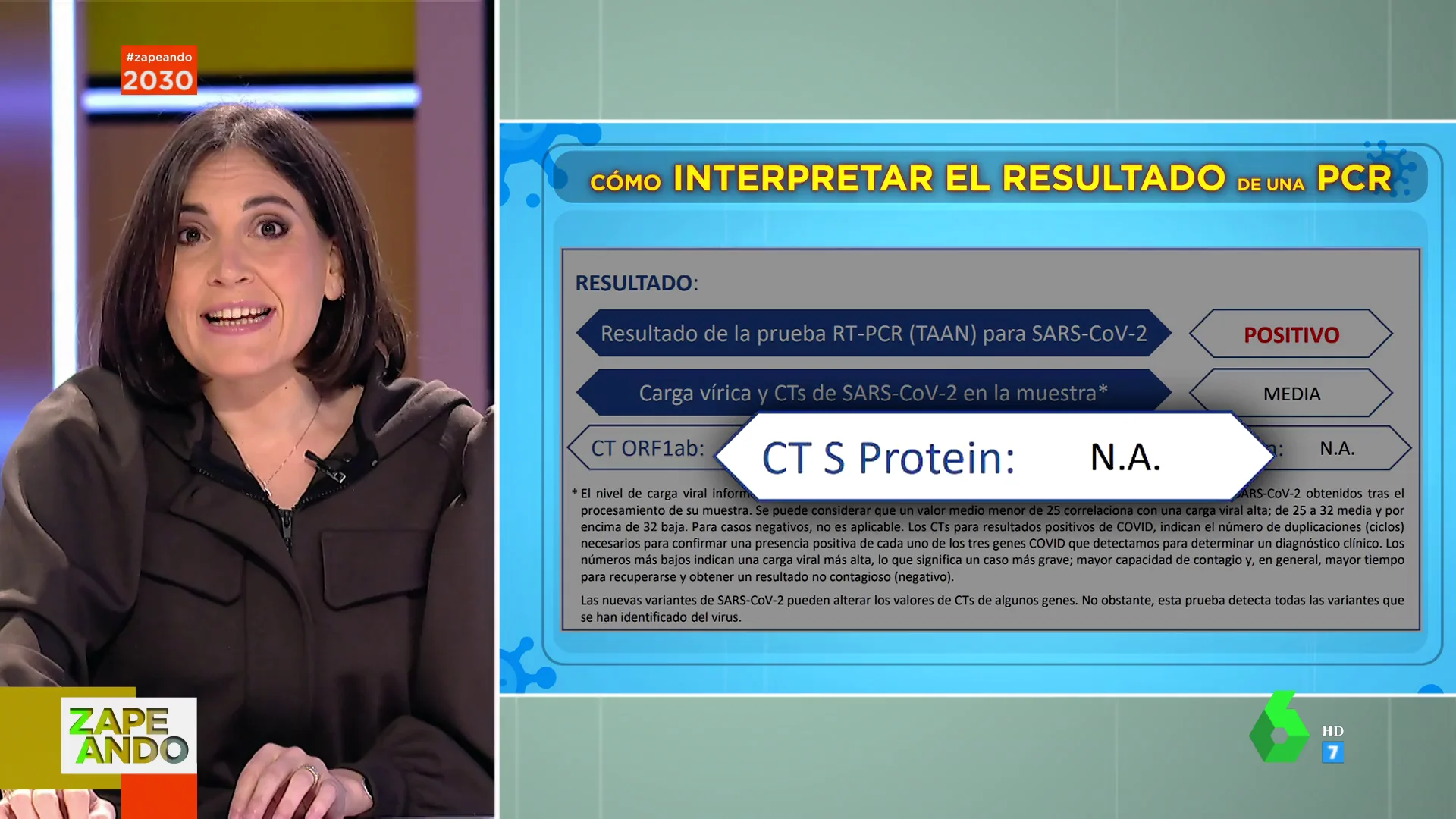 Cómo saber de qué variante te has contagiado: Boticaria García te explica qué PCR pedir y cómo leerla