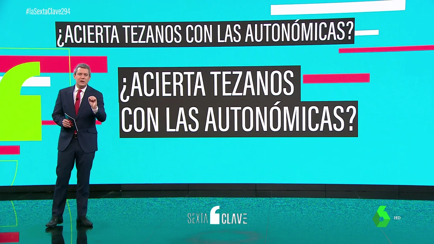 ¿Acierta el CIS de Tezanos con las elecciones autonómicos? Esto es lo que pronosticó y lo que finalmente ocurrió ¿Acierta el CIS de Tezanos con las elecciones autonómicos? Esto es lo que pronosticó y lo que finalmente ocurrió
