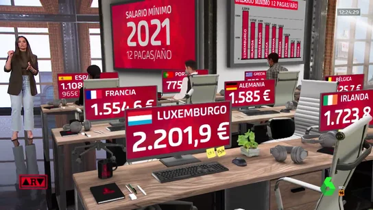 SMI en Europa. SMI en Europa.
