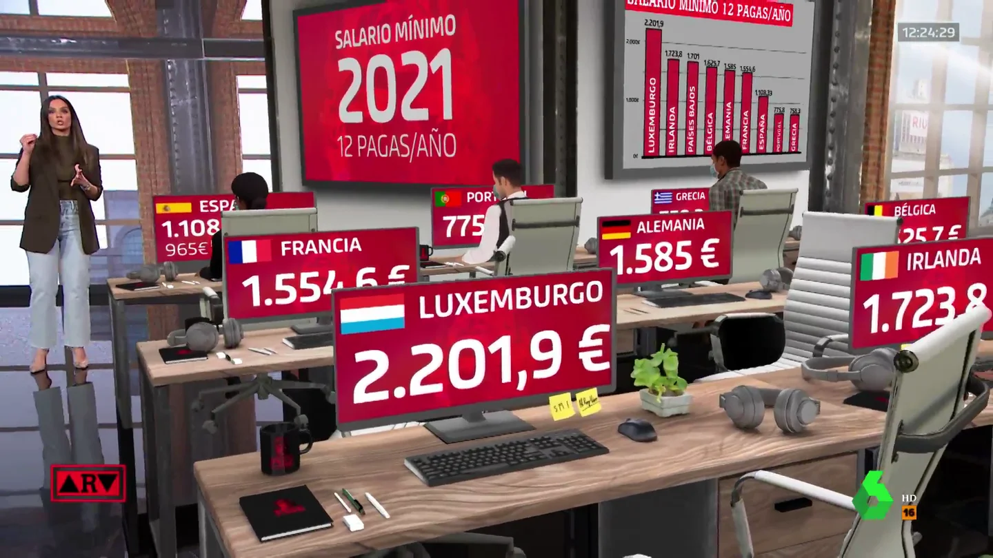 SMI en Europa. SMI en Europa.