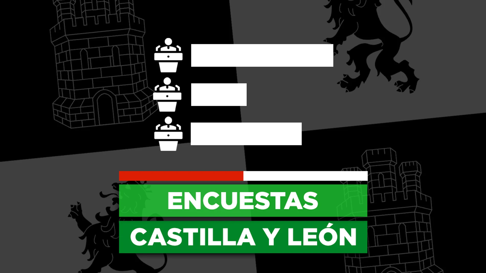 ¿Quién ganará las elecciones en Castilla y León? Este será el resultado, según las encuestas