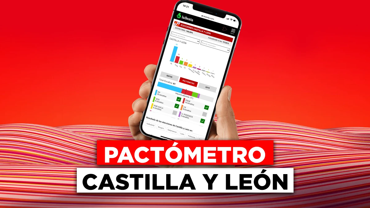 Pactómetro elecciones Castilla y León 2022 Pactómetro elecciones Castilla y León 2022