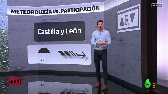 El tiempo para el 13F en Castilla y Le&oacute;n