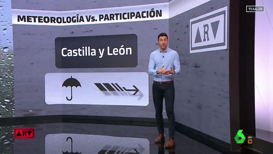 El tiempo para el 13F en Castilla y León El tiempo para el 13F en Castilla y León
