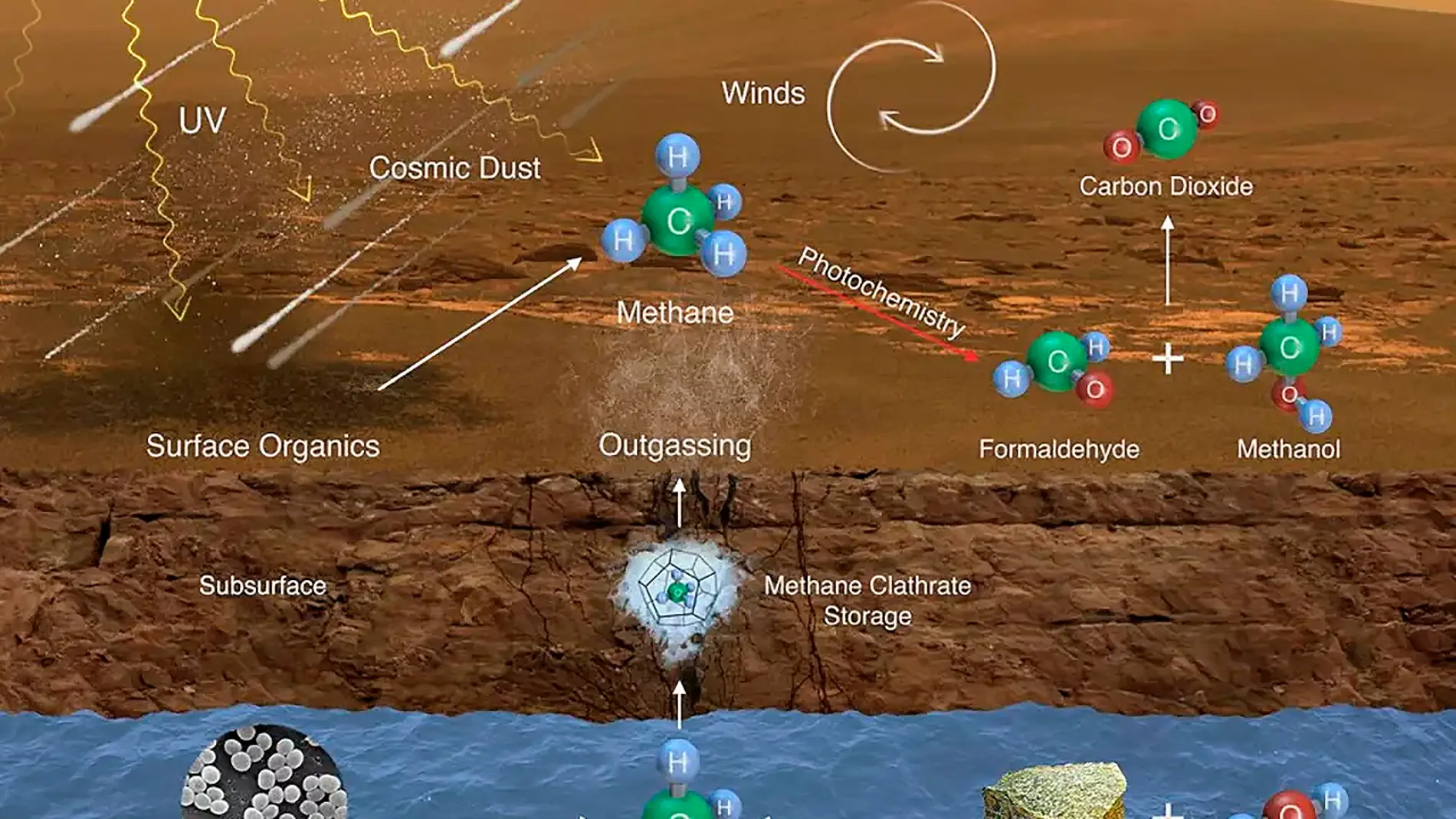 Posibles fuentes y sumideros de metano en Marte