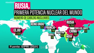 Rusia, primera potencia nuclear