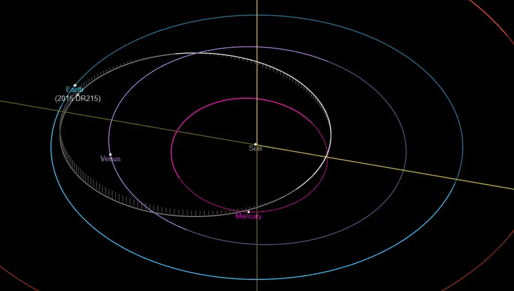 Órbita del asteroide 2015 DR215