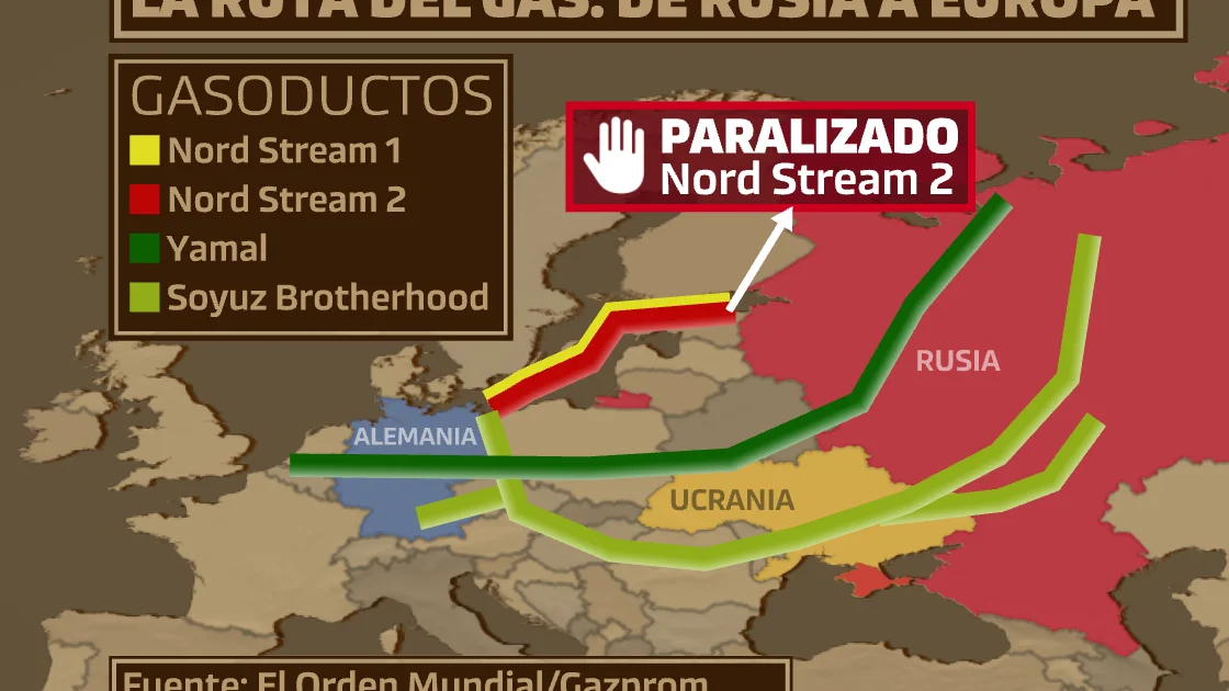 El mapa de los gasoductos rusos: por dónde pasan las tuberías que nos traen el gas a Europa