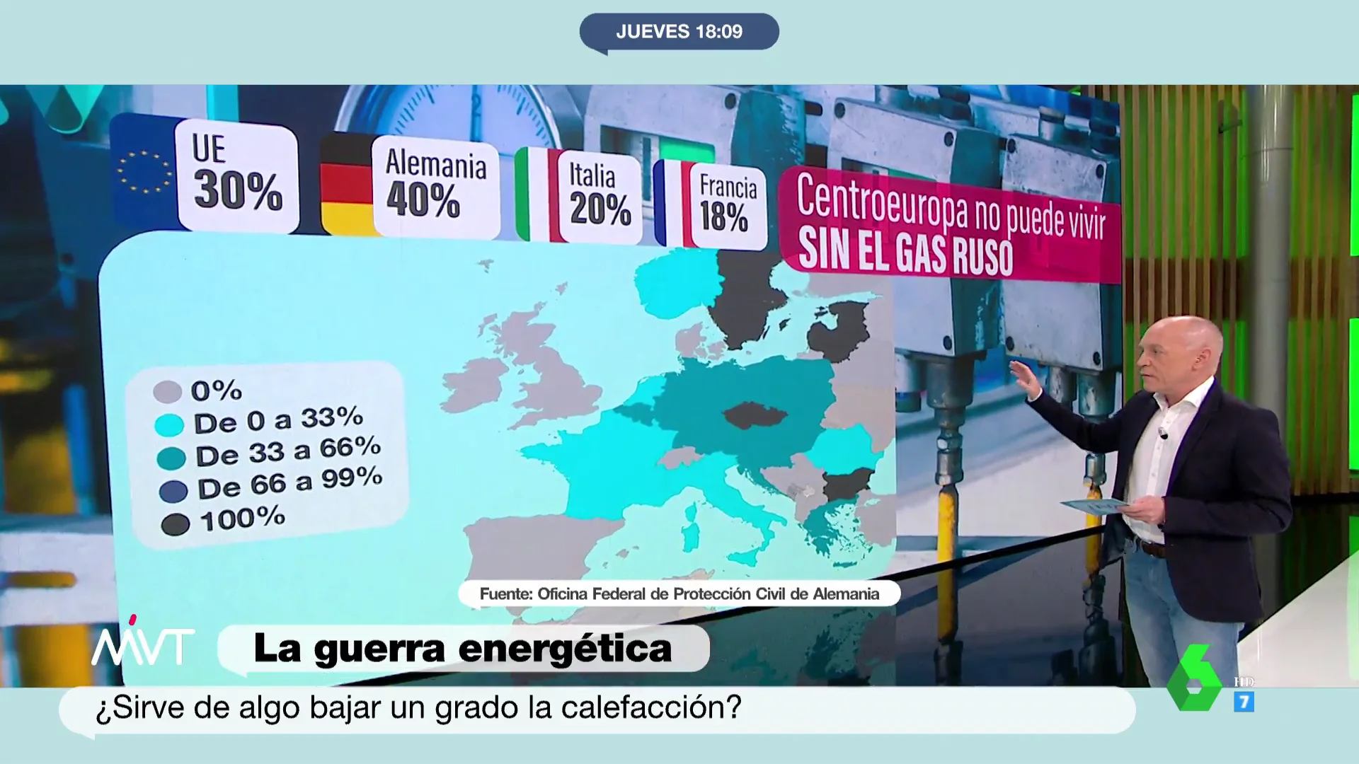 La guerra energética: ¿qué efecto tiene bajar un grado la calefacción en Europa Central para el gas ruso?