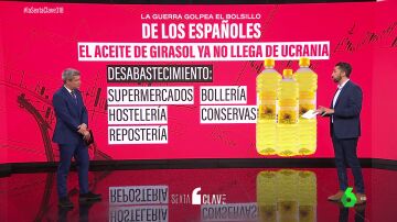 De la luz y la gasolina al aceite de girasol: así golpea la guerra el bolsillo de los españoles