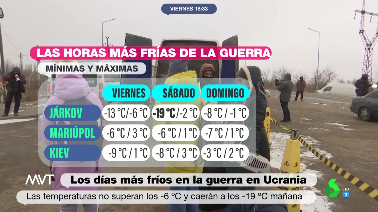 EL TIEMPO EN UCRANIA MVT EL TIEMPO EN UCRANIA MVT