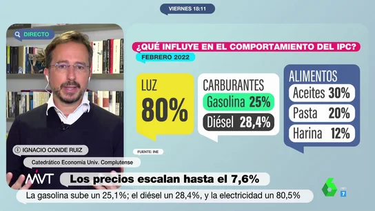 IGNACIO CONDE RUIZ MVT IGNACIO CONDE RUIZ MVT