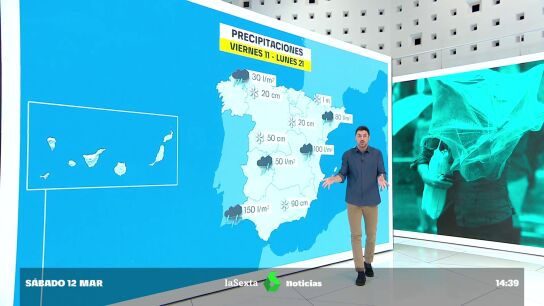 SET METEO