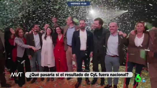 COMPARACIÓN CASTILLA Y LEÓN POLÍTICA NACIONAL COMPARACIÓN CASTILLA Y LEÓN POLÍTICA NACIONAL