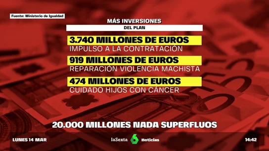 Plan Igualdad Ayuso Plan Igualdad Ayuso