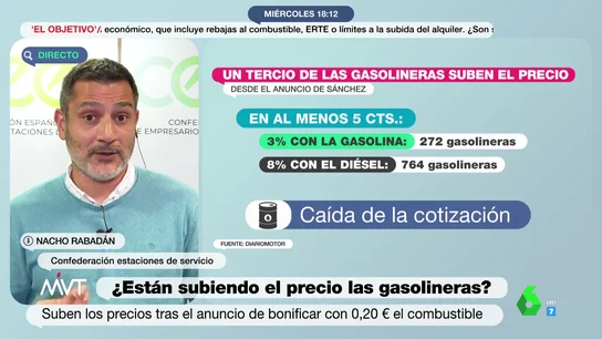 Las gasolineras advierten de una futura "escasez" del petróleo en Europa: "En un tiempo la subida de precios parecerá un chiste" Las gasolineras advierten de una futura "escasez" del petróleo en Europa: "En un tiempo la subida de precios parecerá un chiste"