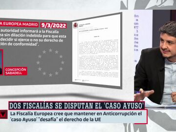Choque de Fiscalías por el 'caso Ayuso': laSexta accede al cruce de documentos