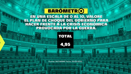 Barómetro de laSexta del sábado 2 de abril de 2022 Barómetro de laSexta del sábado 2 de abril de 2022