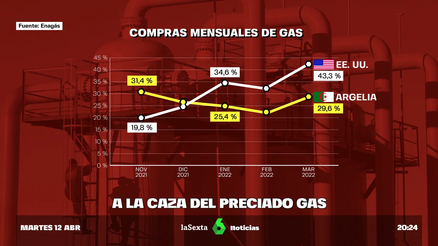 gas gas