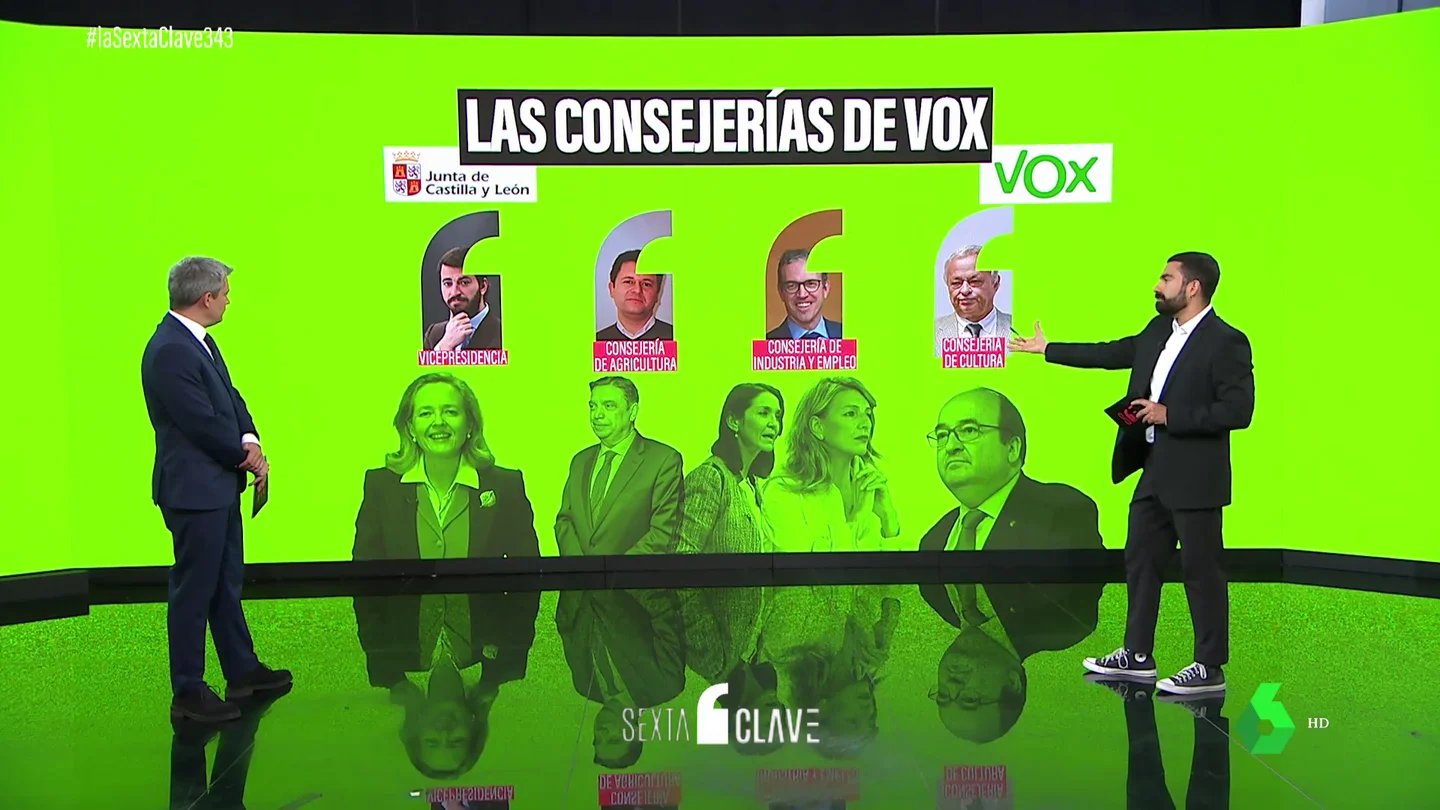 cyl pp vox calviño cyl pp vox calviño