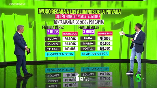 Ayuso destina 73 millones de euros para becar a alumnos de centros privados Análisis de Paco Rubio