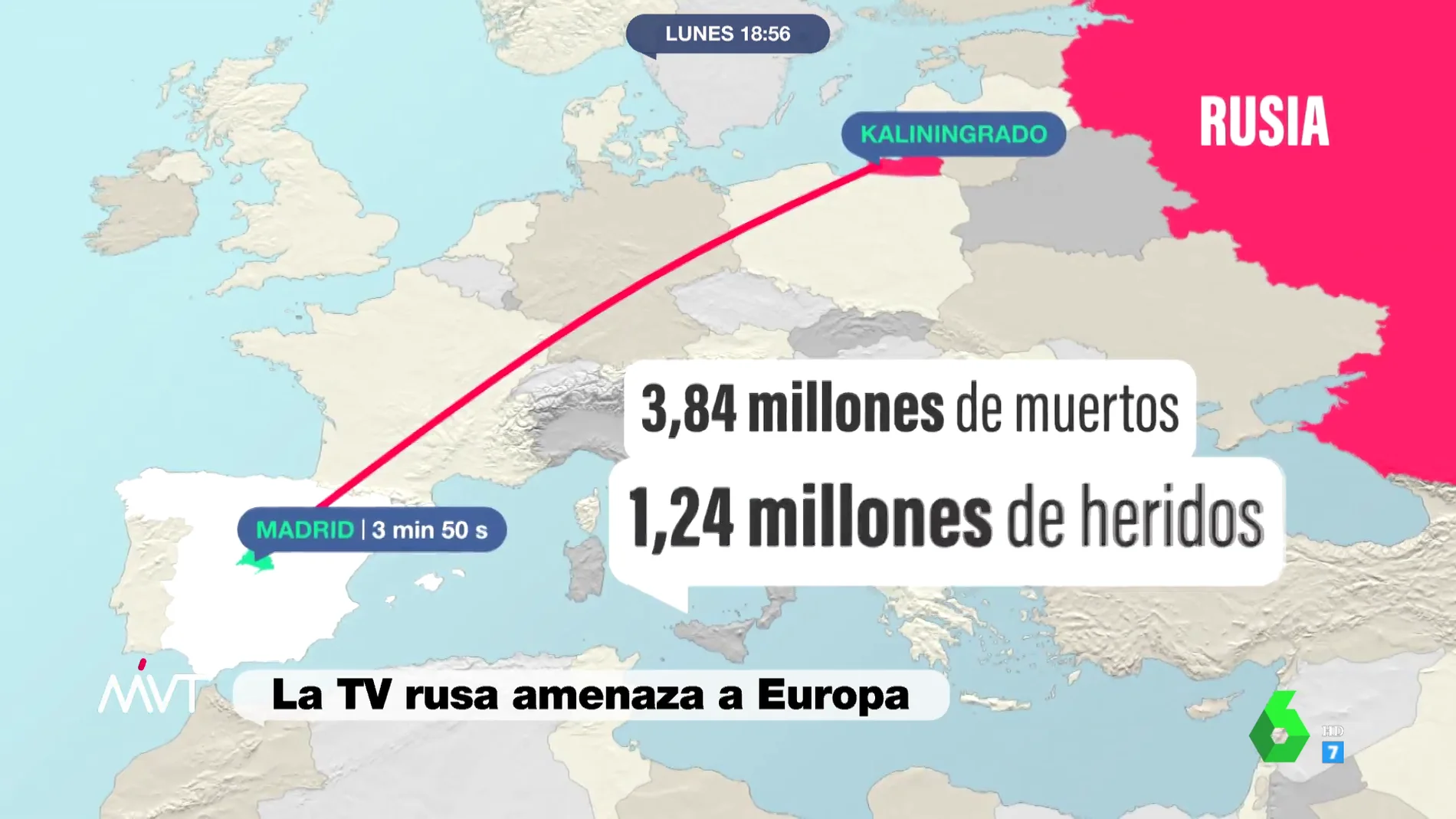 ¿Cuánto tardaría un misil nuclear ruso en llegar a España? 