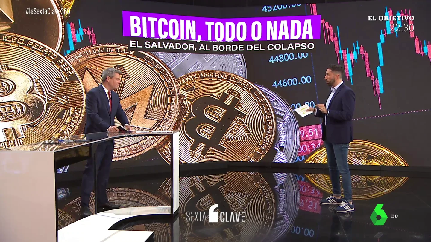 La apuesta fallida de El Salvador por el bitcoin: su econonomía está al borde del colapso La apuesta fallida de El Salvador por el bitcoin: su econonomía está al borde del colapso