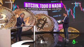 La apuesta fallida de El Salvador por el bitcoin: su econonomía está al borde del colapso