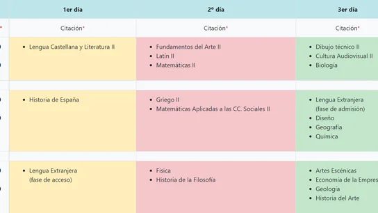 Horario EBAU Andalucía Horario EBAU Andalucía