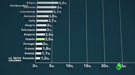España, a la cola de Europa en vivienda social: solo un 2,5% por el 30% de Países Bajos España, a la cola de Europa en vivienda social: solo un 2,5% por el 30% de Países Bajos