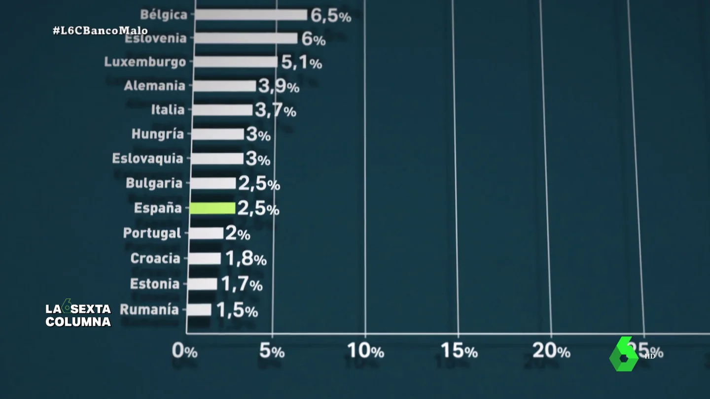 España, a la cola de Europa en vivienda social: solo un 2,5% por el 30% de Países Bajos España, a la cola de Europa en vivienda social: solo un 2,5% por el 30% de Países Bajos