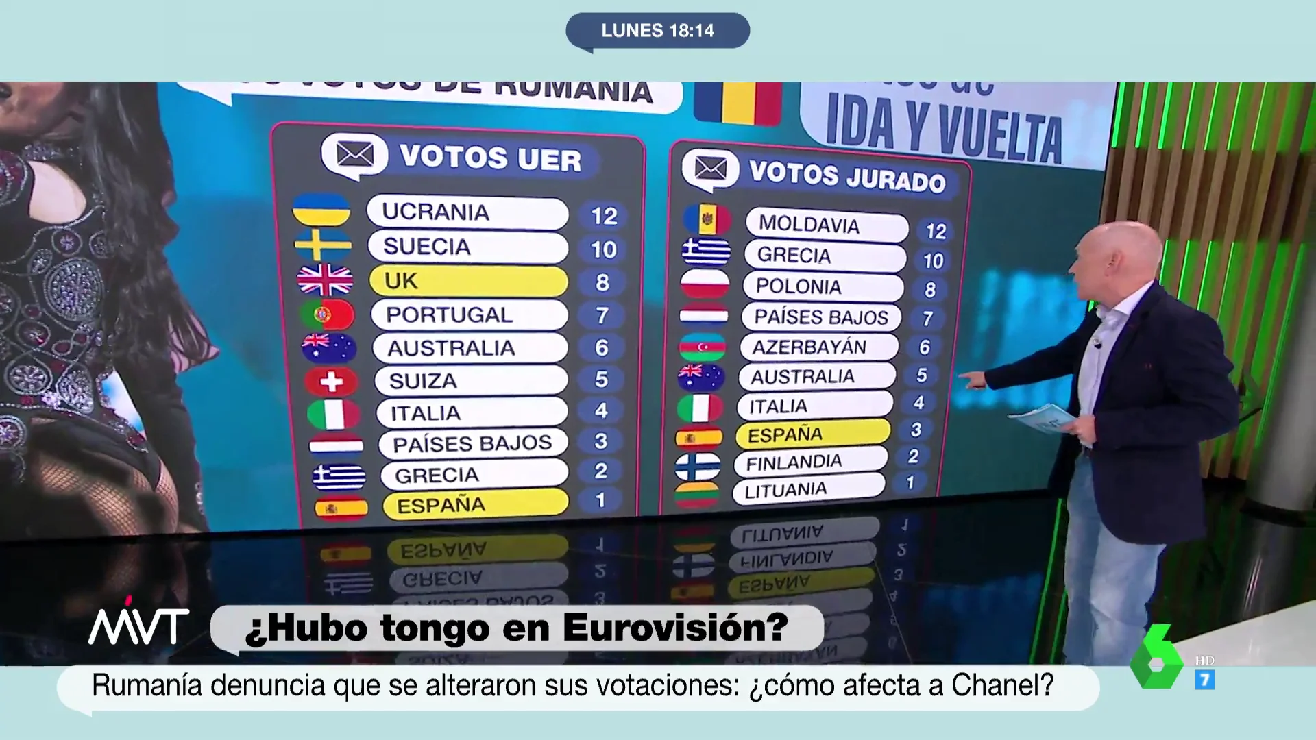 Votos en Eurovisión