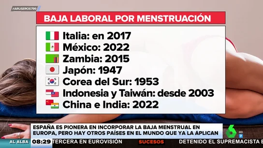 La baja menstrual en el mundo: así se aplica en otros países Dolores incapacitantes