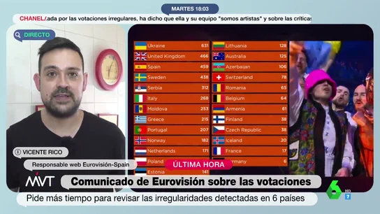 Experto en Eurovisión Experto en Eurovisión
